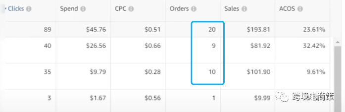 亚马逊广告PPC 关键词拆分投放策略案例分析（二）