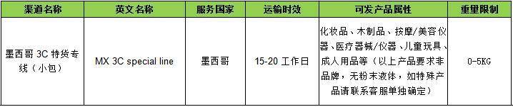 敦煌网关于墨西哥3C特货专线（小包）上线的通知