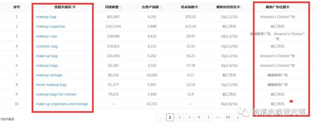 如何模仿竞品打造亚马逊爆款listing