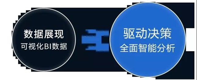 你还在为亚马逊数据报表而困扰吗？别苦恼，船长「数据方舟」让一切迎刃而解！