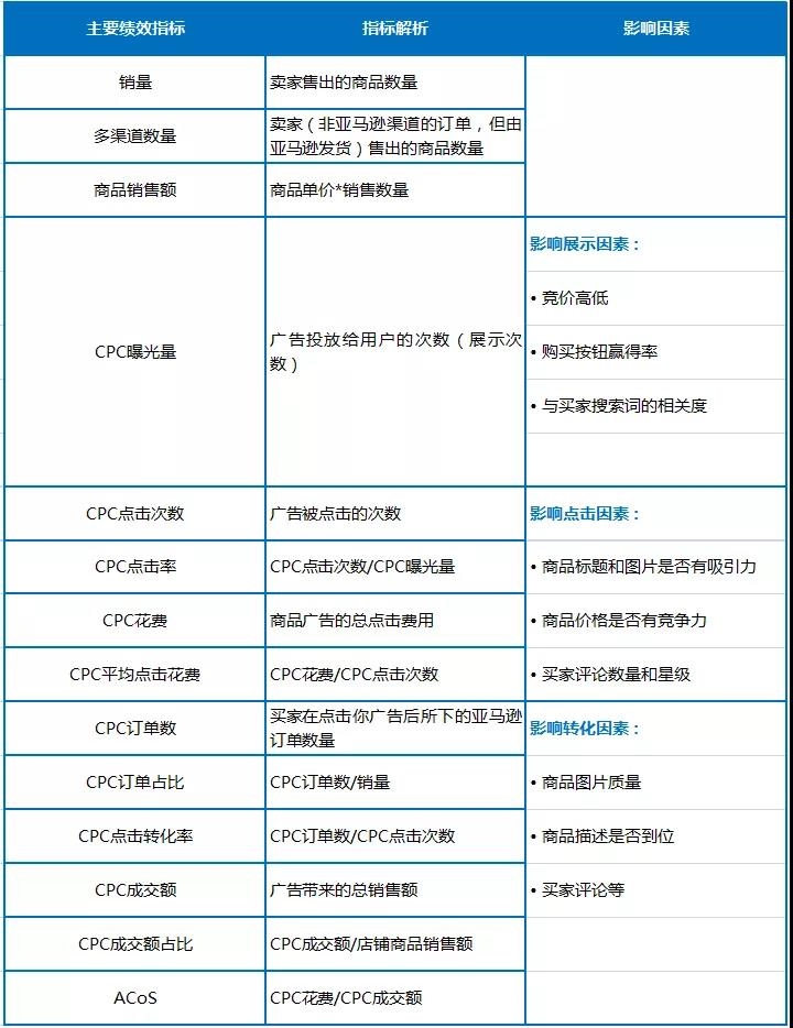 你还在为亚马逊数据报表而困扰吗？别苦恼，船长「数据方舟」让一切迎刃而解！