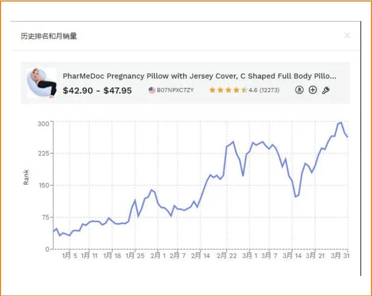 亚马逊Best Seller榜单是什么？怎么才能上榜？