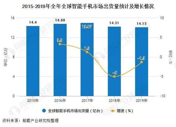 外贸漫聊丨撬动智能世界和电子产业的支撑，是14年前的“一袋苹果”