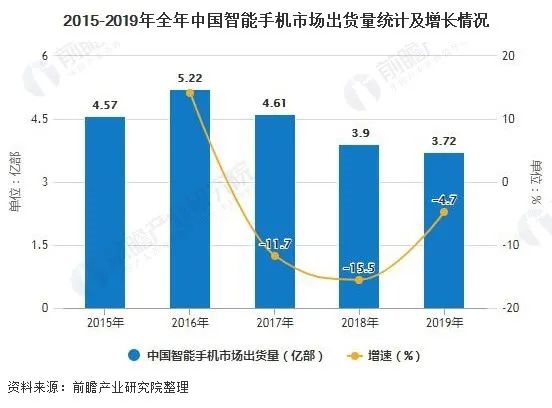 外贸漫聊丨撬动智能世界和电子产业的支撑，是14年前的“一袋苹果”