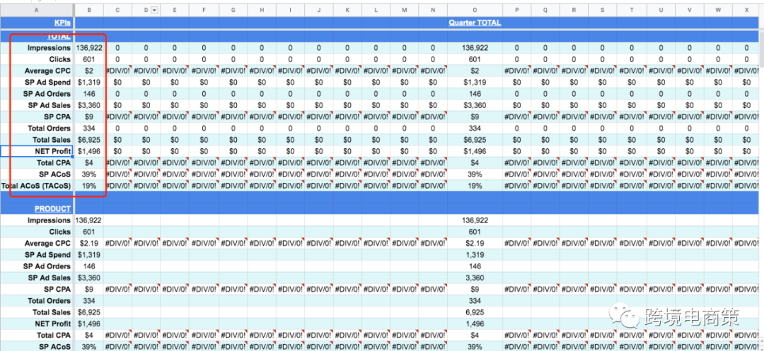 亚马逊每周广告数据如跟踪？如何分析-这个excel 表格帮你解决这个问题