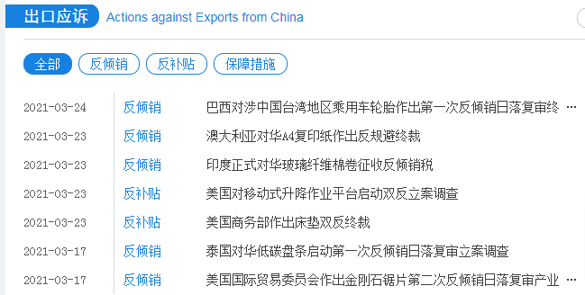 外贸干货!各国查询进口关税官网大全!
