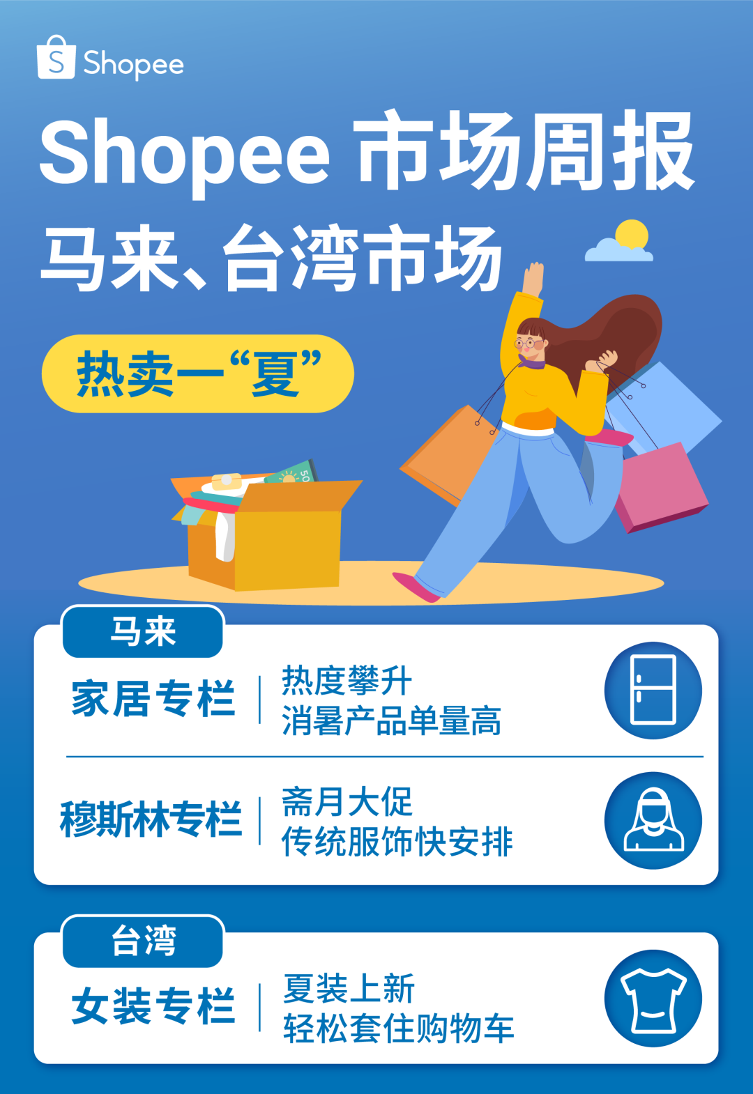 Shopee 市场周报 | 4月最新热搜词! 1分钟看完马来斋月家居+台湾女装必爆品