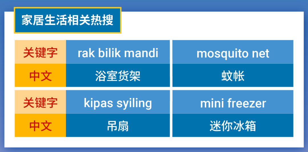 Shopee 市场周报 | 4月最新热搜词! 1分钟看完马来斋月家居+台湾女装必爆品