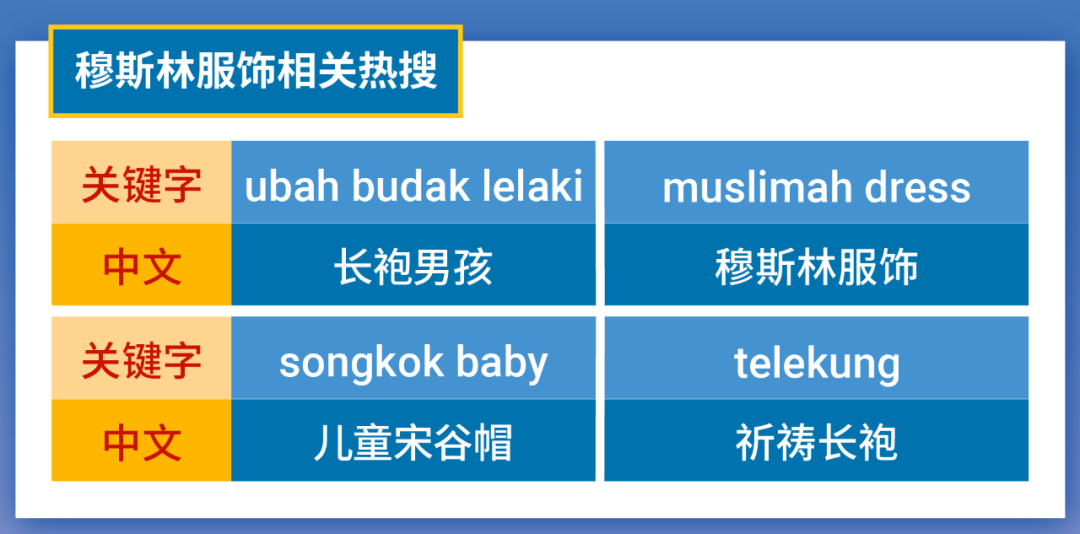 Shopee 市场周报 | 4月最新热搜词! 1分钟看完马来斋月家居+台湾女装必爆品