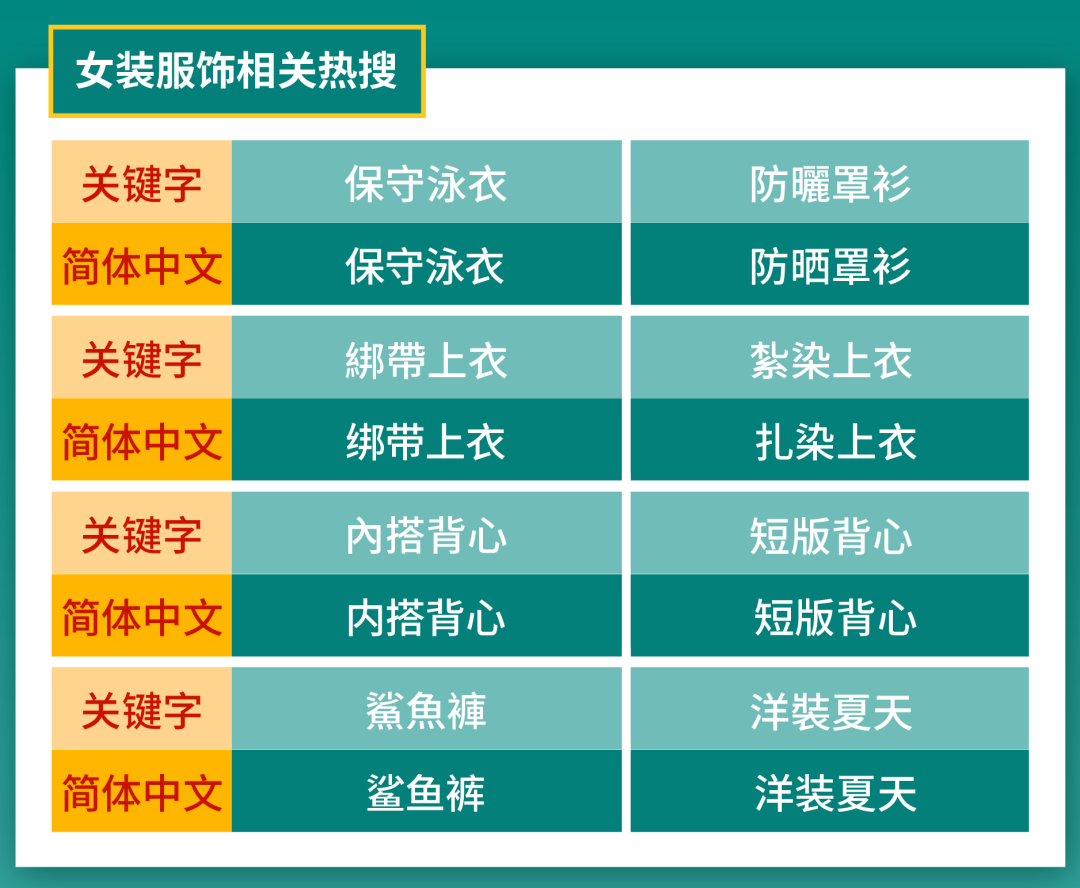 Shopee 市场周报 | 4月最新热搜词! 1分钟看完马来斋月家居+台湾女装必爆品