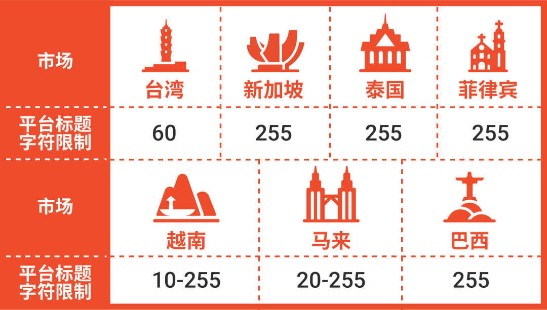 3招优化标题, 提高搜索排名! 美妆3C家居爆款要素大不同 (含模板)