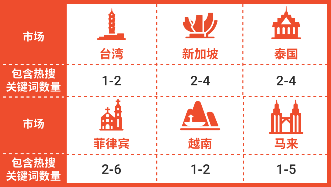 3招优化标题, 提高搜索排名! 美妆3C家居爆款要素大不同 (含模板)