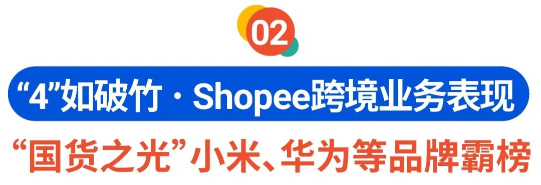 Shopee 4.4戰(zhàn)績: 首2小時狂售6倍商品, 游戲日均8000萬次體驗, 跨境熱賣榜發(fā)布