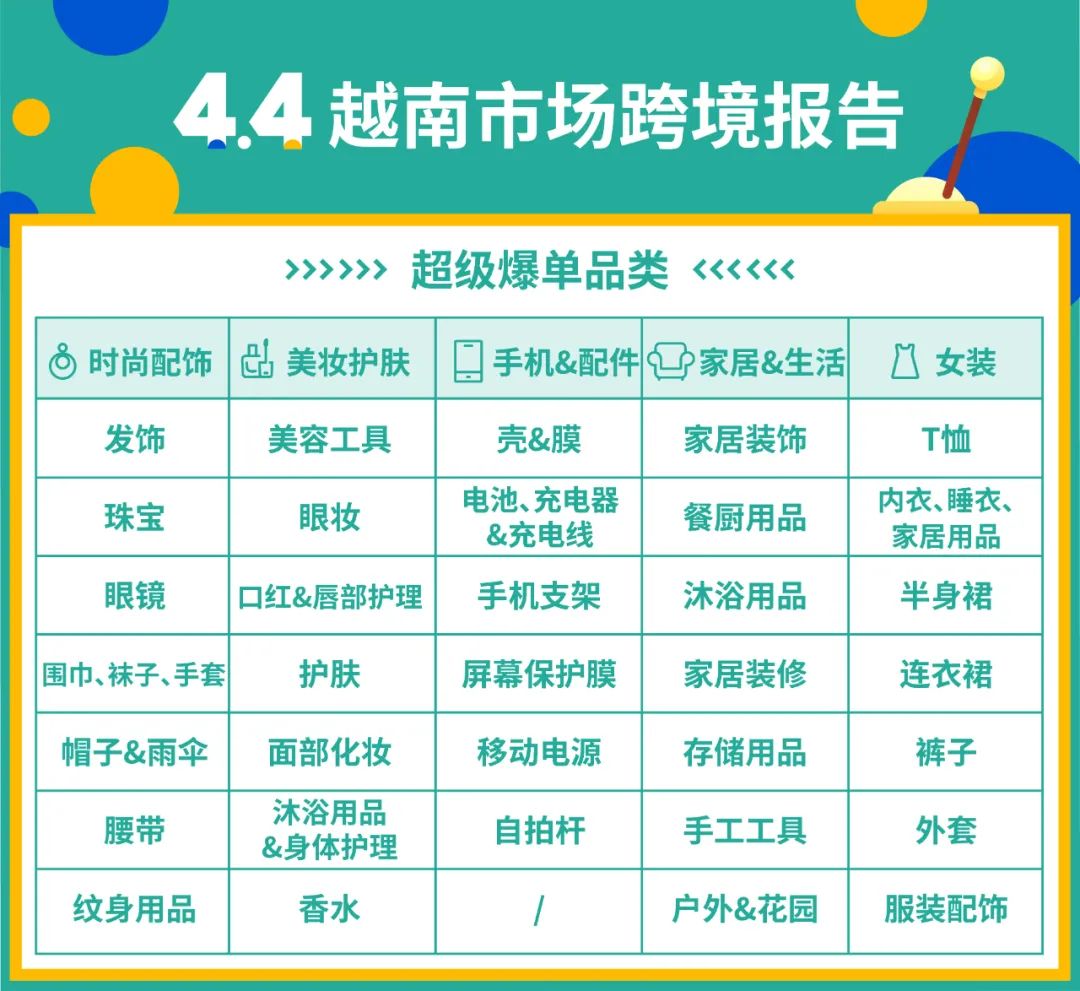Shopee 4.4戰(zhàn)績: 首2小時狂售6倍商品, 游戲日均8000萬次體驗, 跨境熱賣榜發(fā)布
