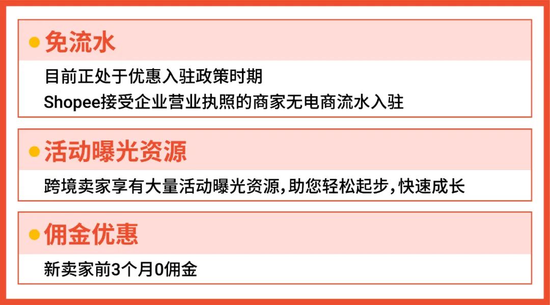 Shopee 4.4戰(zhàn)績: 首2小時狂售6倍商品, 游戲日均8000萬次體驗, 跨境熱賣榜發(fā)布