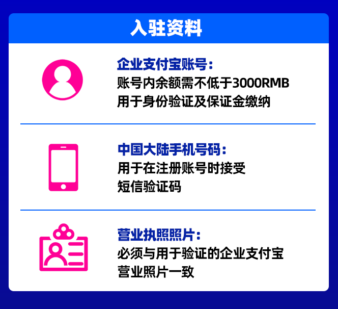 三大扶持政策,三步轻松开店!入驻Lazada掘金东南亚