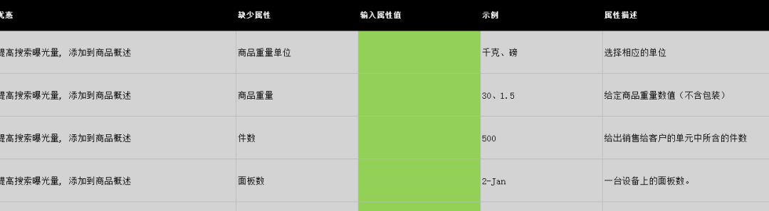 亚马逊推出新功能！卖家上传产品方便多了！