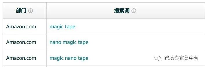 虧損大幾萬的選品，再分享一個(gè)選品失敗的案例