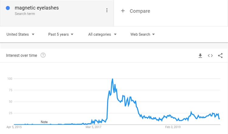 【选品推荐】这21款好物将引爆2021年盛夏！