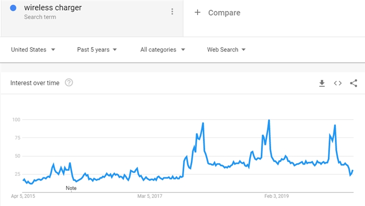 【选品推荐】这21款好物将引爆2021年盛夏！