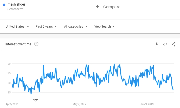 【选品推荐】这21款好物将引爆2021年盛夏！