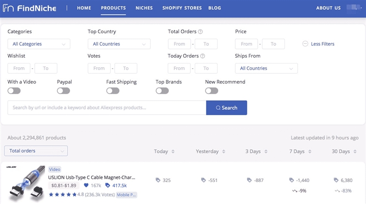 2021年新版无货源代发货运营攻略