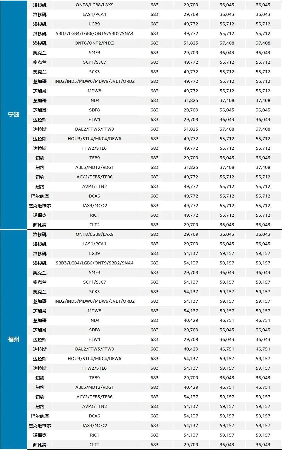 旺季補發(fā)貨利器！亞馬遜跨境物流服務(wù)4月份中美價格一覽