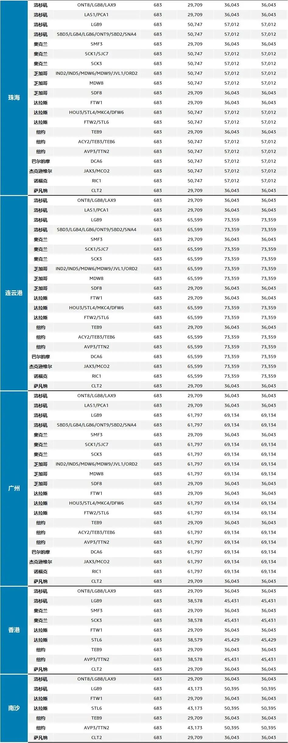旺季補發(fā)貨利器！亞馬遜跨境物流服務(wù)4月份中美價格一覽