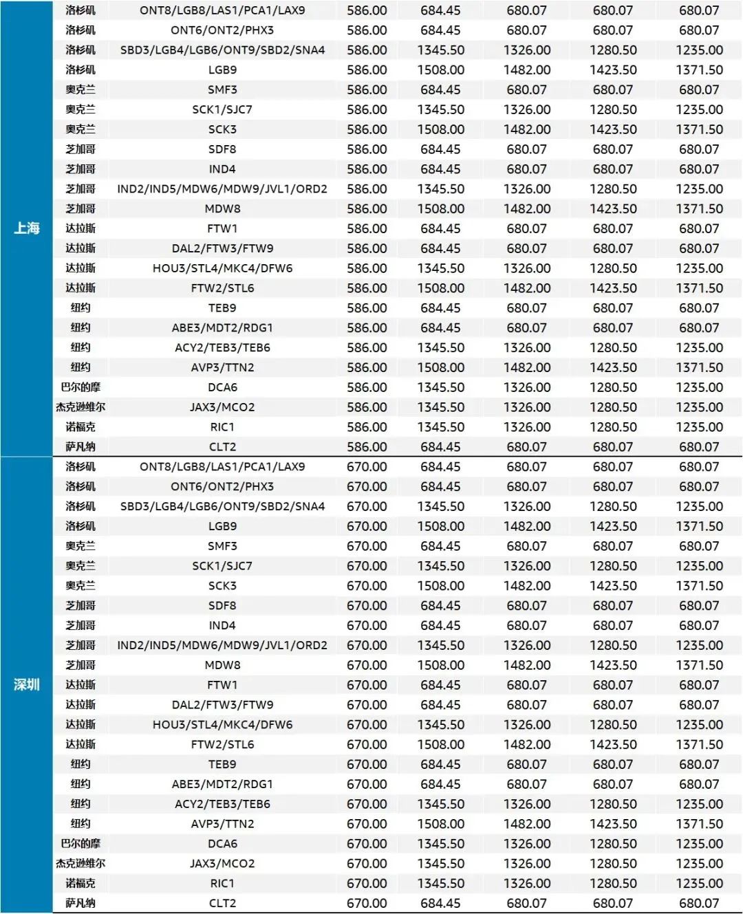 旺季補發(fā)貨利器！亞馬遜跨境物流服務(wù)4月份中美價格一覽