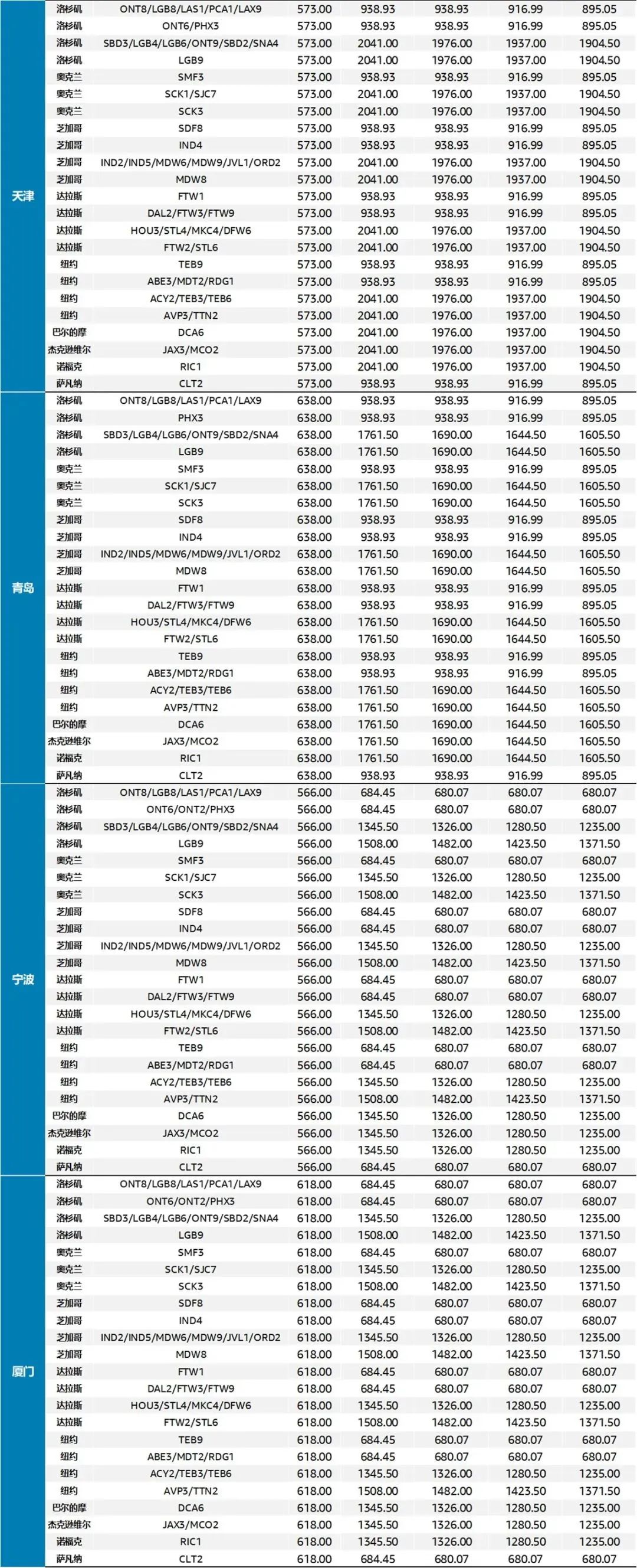 旺季補發(fā)貨利器！亞馬遜跨境物流服務(wù)4月份中美價格一覽