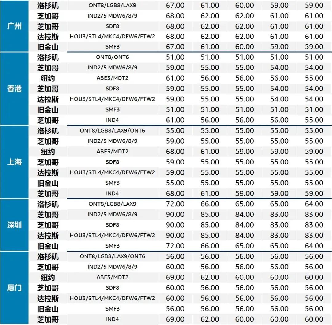 旺季補發(fā)貨利器！亞馬遜跨境物流服務(wù)4月份中美價格一覽