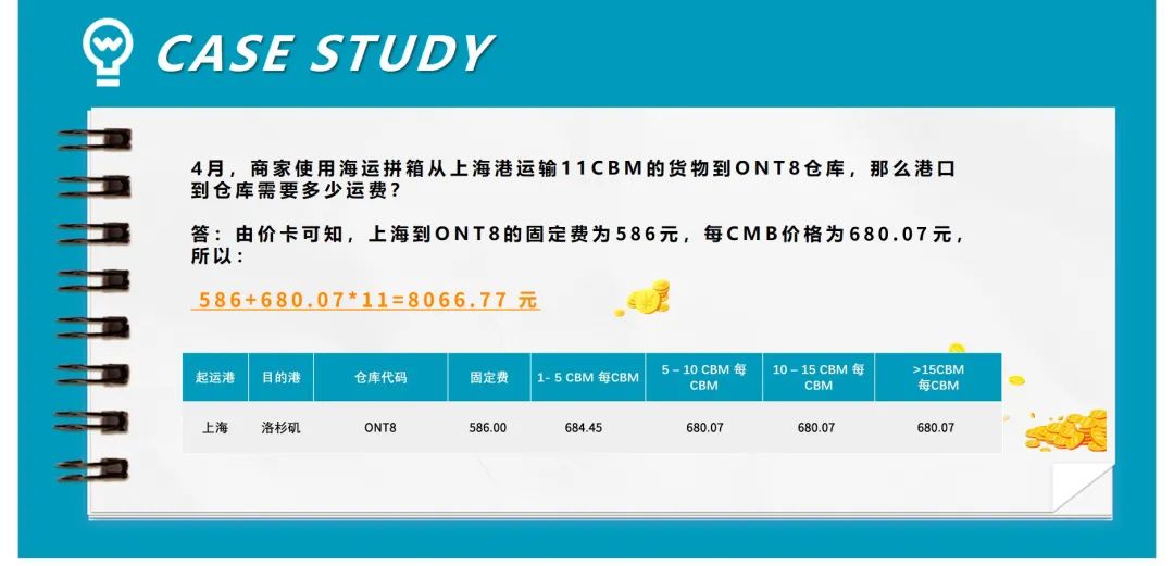 旺季補發(fā)貨利器！亞馬遜跨境物流服務(wù)4月份中美價格一覽