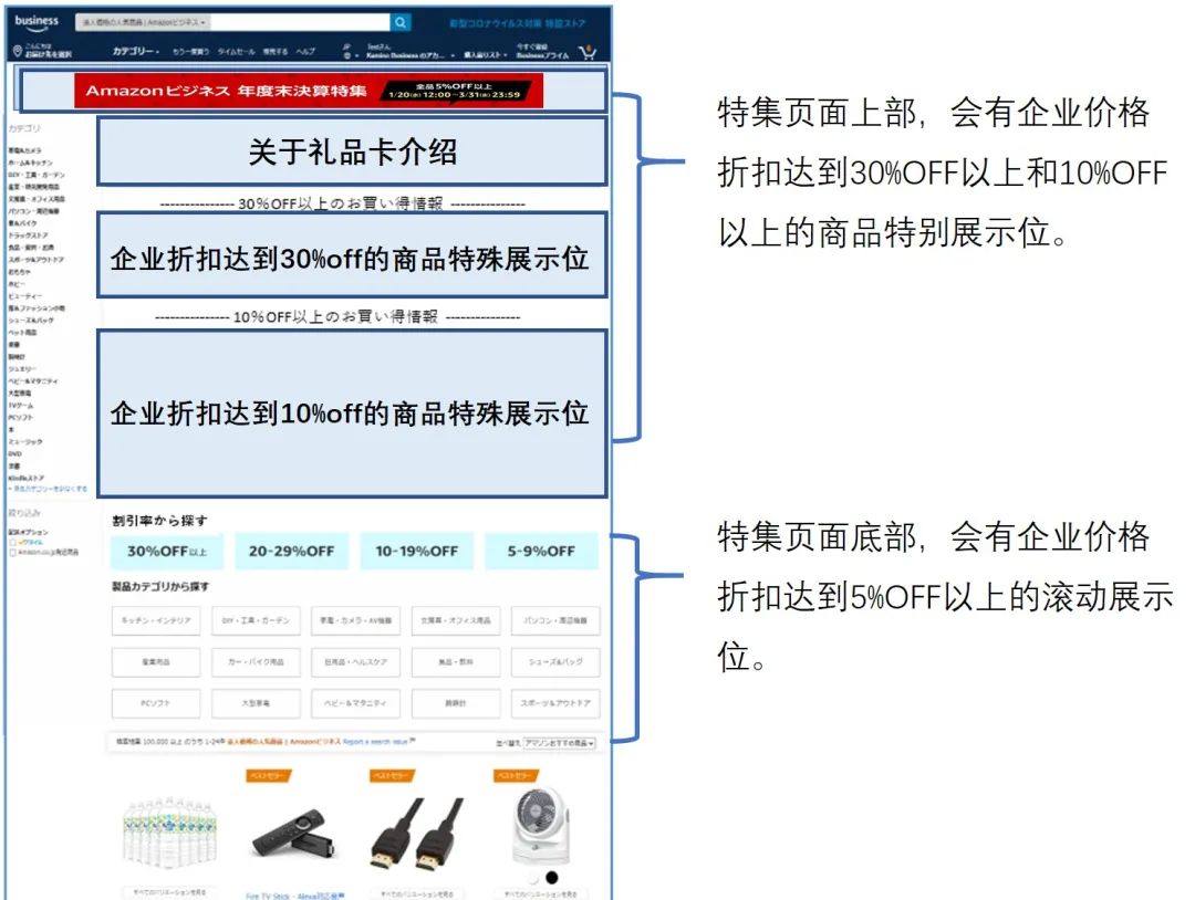 万万没想到！做亚马逊日本站还有这样躺赚的资源？！