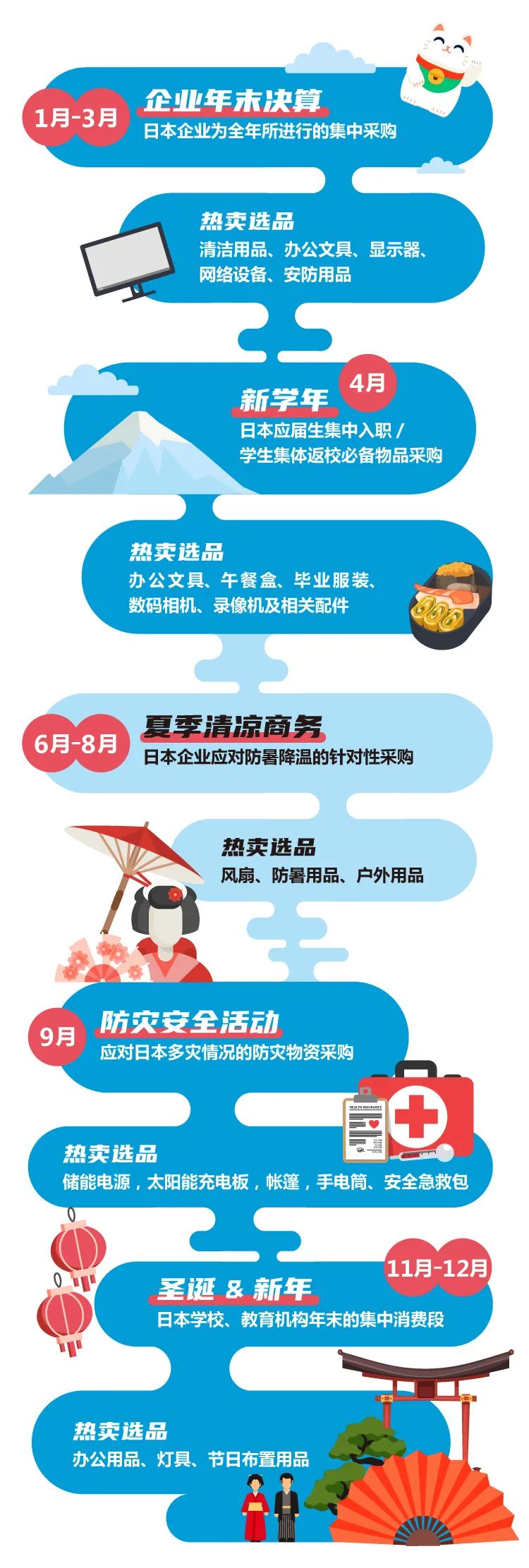 万万没想到！做亚马逊日本站还有这样躺赚的资源？！