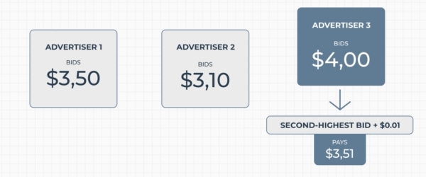 2021亚马逊Sponsored Display Ads指南