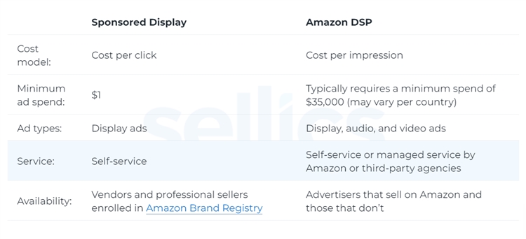 2021亚马逊Sponsored Display Ads指南