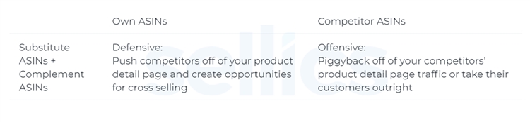 2021亚马逊Sponsored Display Ads指南