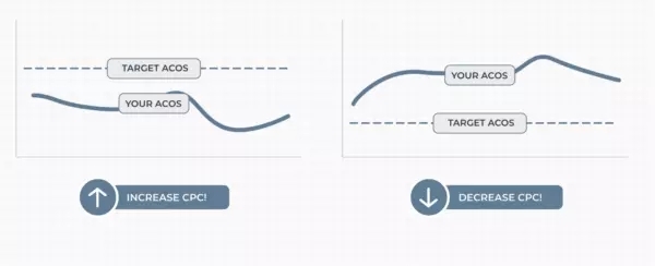 2021亚马逊Sponsored Display Ads指南