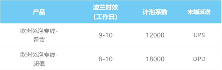 190億規(guī)模的亞馬遜波蘭新賽道已開跑 東歐的新藍(lán)海出現(xiàn)了！