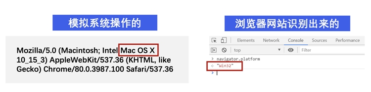 跨境电商过百账号操作必看！如何选择一款安全稳定的防关联指纹浏览器？