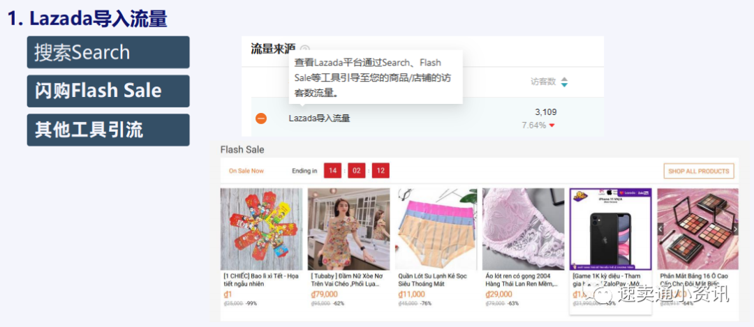 Lazada店铺流量下滑原因分析，店铺诊断及应对技巧！