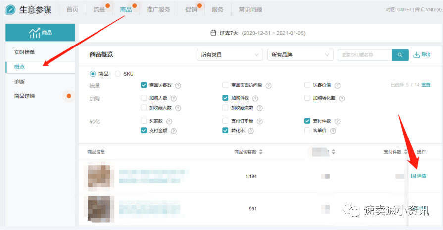Lazada店铺流量下滑原因分析，店铺诊断及应对技巧！