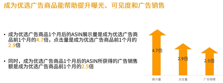 关注优选广告商品，打造下一个爆款