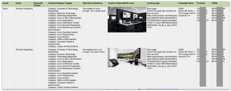 【必修课】全方位认知亚马逊PPC广告