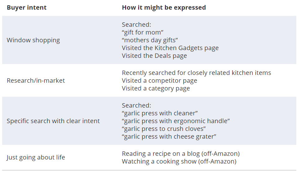 【必修课】全方位认知亚马逊PPC广告