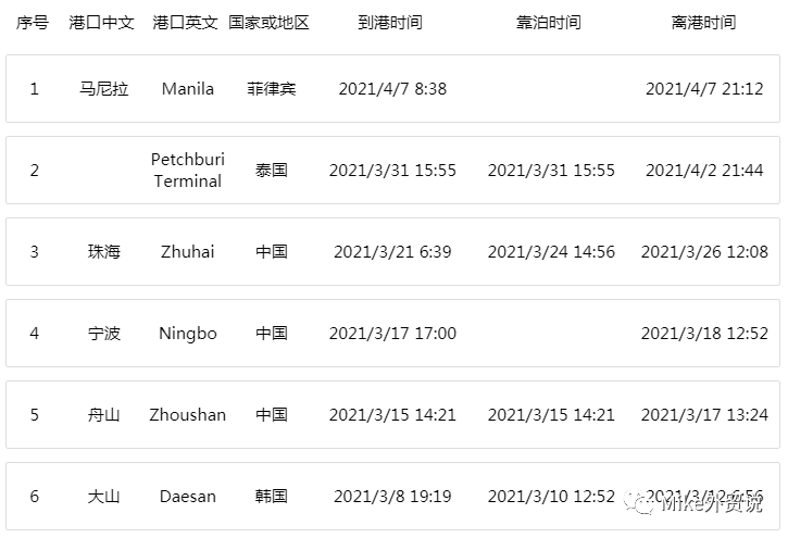 紧急突发！集装箱燃爆！船体炸裂20米！挂靠宁波、舟山、青岛等近十个国内港口，满载中国货物，注意货损与物流延迟→