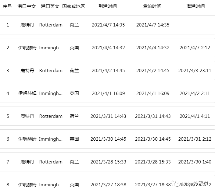 紧急突发！集装箱燃爆！船体炸裂20米！挂靠宁波、舟山、青岛等近十个国内港口，满载中国货物，注意货损与物流延迟→