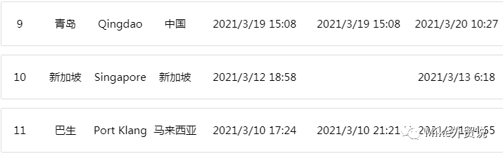 紧急突发！集装箱燃爆！船体炸裂20米！挂靠宁波、舟山、青岛等近十个国内港口，满载中国货物，注意货损与物流延迟→