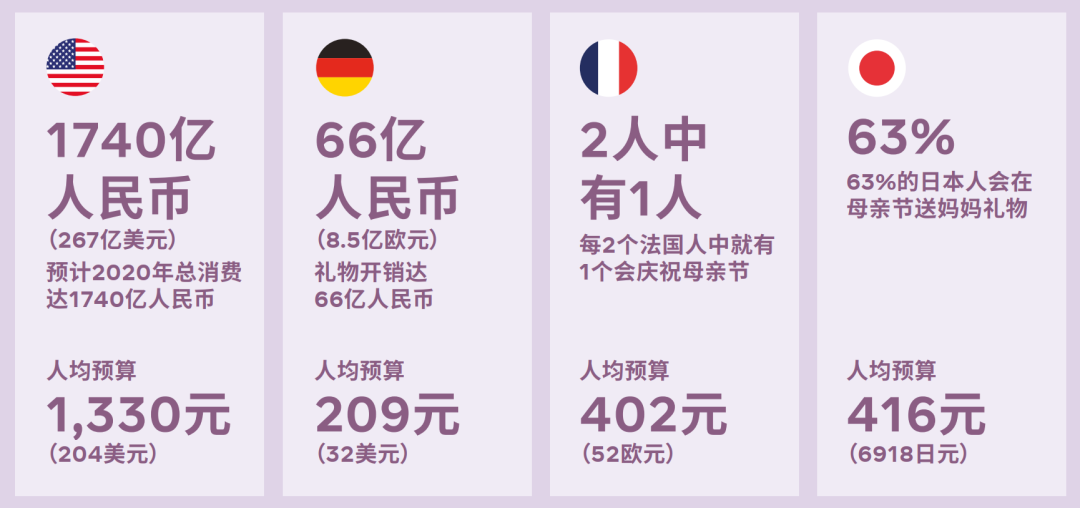 营销宝典 | 2021母亲节跨境电商借势营销指南