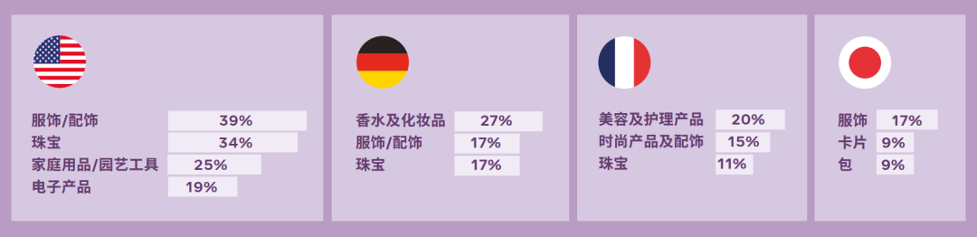 营销宝典 | 2021母亲节跨境电商借势营销指南